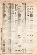 昭和4年4月30日現在大阪電話番号簿 0400ページのサムネイル