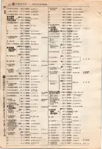 昭和4年4月30日現在大阪電話番号簿 0426ページのサムネイル