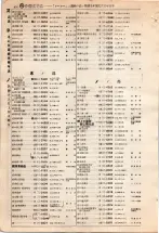 昭和4年4月30日現在大阪電話番号簿 0430ページのサムネイル