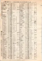 昭和4年4月30日現在大阪電話番号簿 0438ページのサムネイル