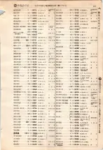 昭和4年4月30日現在大阪電話番号簿 0439ページのサムネイル