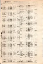 昭和4年4月30日現在大阪電話番号簿 0442ページのサムネイル