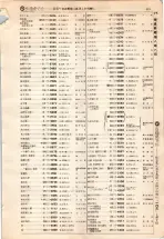昭和4年4月30日現在大阪電話番号簿 0443ページのサムネイル