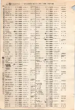 昭和4年4月30日現在大阪電話番号簿 0446ページのサムネイル