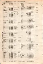 昭和4年4月30日現在大阪電話番号簿 0450ページのサムネイル