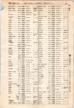 昭和4年4月30日現在大阪電話番号簿 0451ページのサムネイル