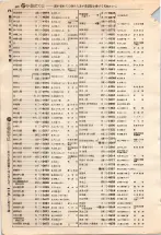 昭和4年4月30日現在大阪電話番号簿 0452ページのサムネイル