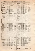 昭和4年4月30日現在大阪電話番号簿 0456ページのサムネイル