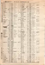 昭和4年4月30日現在大阪電話番号簿 0458ページのサムネイル