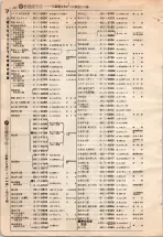昭和4年4月30日現在大阪電話番号簿 0478ページのサムネイル