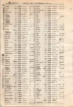 昭和4年4月30日現在大阪電話番号簿 0488ページのサムネイル