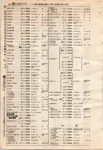 昭和4年4月30日現在大阪電話番号簿 0490ページのサムネイル