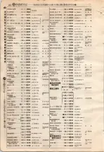 昭和4年4月30日現在大阪電話番号簿 0492ページのサムネイル
