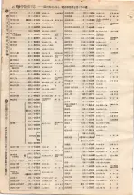 昭和4年4月30日現在大阪電話番号簿 0494ページのサムネイル