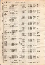 昭和4年4月30日現在大阪電話番号簿 0496ページのサムネイル