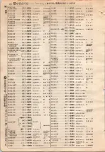 昭和4年4月30日現在大阪電話番号簿 0502ページのサムネイル