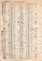 昭和4年4月30日現在大阪電話番号簿 0504ページのサムネイル