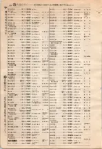 昭和4年4月30日現在大阪電話番号簿 0506ページのサムネイル