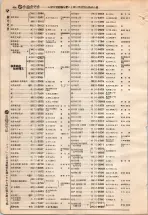昭和4年4月30日現在大阪電話番号簿 0508ページのサムネイル