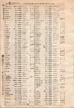 昭和4年4月30日現在大阪電話番号簿 0510ページのサムネイル