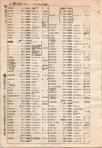 昭和4年4月30日現在大阪電話番号簿 0516ページのサムネイル