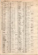 昭和4年4月30日現在大阪電話番号簿 0522ページのサムネイル