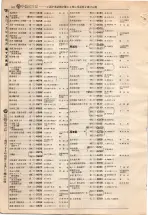 昭和4年4月30日現在大阪電話番号簿 0526ページのサムネイル