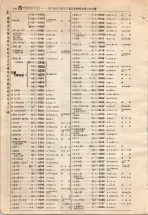 昭和4年4月30日現在大阪電話番号簿 0530ページのサムネイル