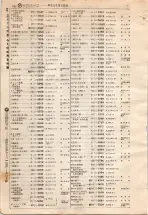 昭和4年4月30日現在大阪電話番号簿 0534ページのサムネイル