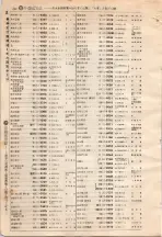 昭和4年4月30日現在大阪電話番号簿 0536ページのサムネイル
