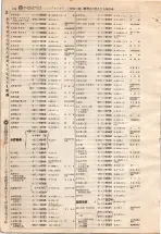 昭和4年4月30日現在大阪電話番号簿 0538ページのサムネイル