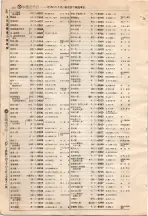 昭和4年4月30日現在大阪電話番号簿 0540ページのサムネイル