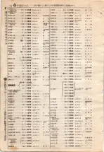 昭和4年4月30日現在大阪電話番号簿 0542ページのサムネイル