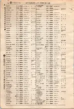 昭和4年4月30日現在大阪電話番号簿 0544ページのサムネイル
