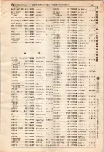 昭和4年4月30日現在大阪電話番号簿 0545ページのサムネイル