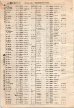 昭和4年4月30日現在大阪電話番号簿 0548ページのサムネイル