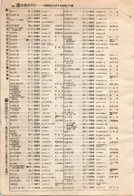 昭和4年4月30日現在大阪電話番号簿 0550ページのサムネイル