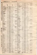 昭和4年4月30日現在大阪電話番号簿 0552ページのサムネイル