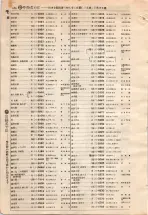 昭和4年4月30日現在大阪電話番号簿 0554ページのサムネイル