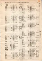 昭和4年4月30日現在大阪電話番号簿 0555ページのサムネイル