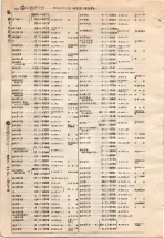 昭和4年4月30日現在大阪電話番号簿 0558ページのサムネイル