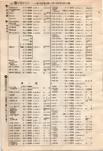 昭和4年4月30日現在大阪電話番号簿 0562ページのサムネイル