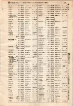 昭和4年4月30日現在大阪電話番号簿 0563ページのサムネイル