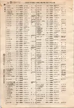 昭和4年4月30日現在大阪電話番号簿 0564ページのサムネイル