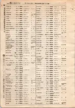 昭和4年4月30日現在大阪電話番号簿 0566ページのサムネイル