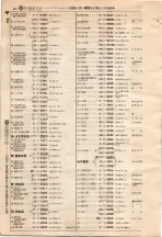 昭和4年4月30日現在大阪電話番号簿 0574ページのサムネイル