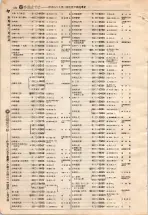 昭和4年4月30日現在大阪電話番号簿 0576ページのサムネイル