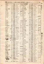昭和4年4月30日現在大阪電話番号簿 0577ページのサムネイル