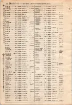 昭和4年4月30日現在大阪電話番号簿 0578ページのサムネイル