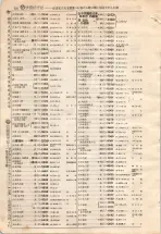 昭和4年4月30日現在大阪電話番号簿 0582ページのサムネイル